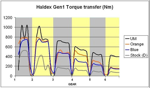 AUDI TT MK1 QUATTRO-HALDEX system on SNOW (Slow Motion) test 